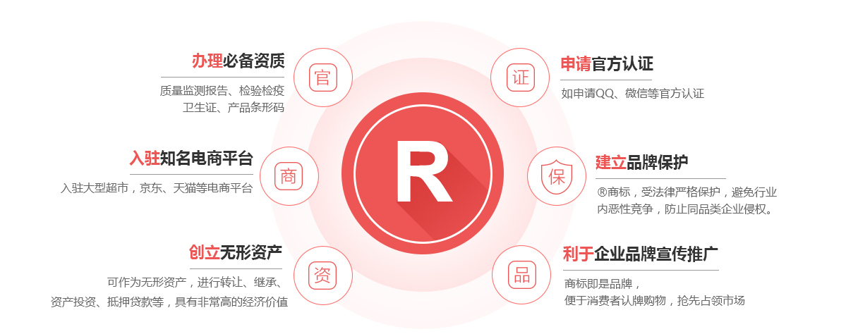 五原商标注册的作用